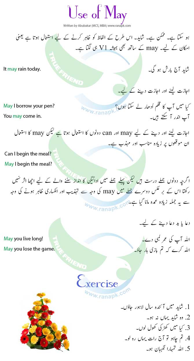 Use of may in Urdu
