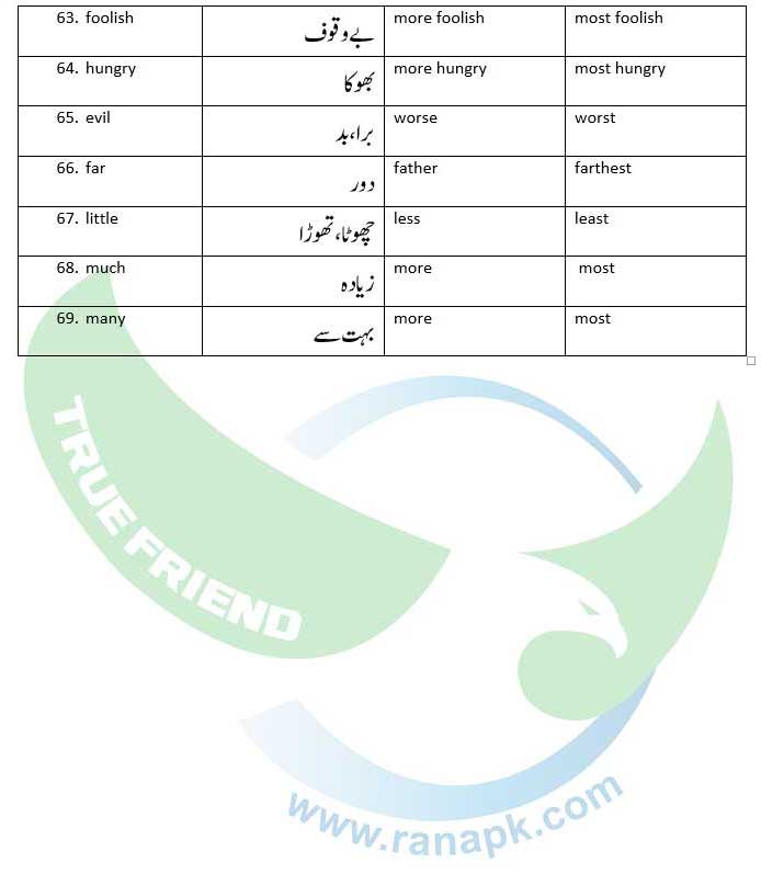 pronoun in Urdu